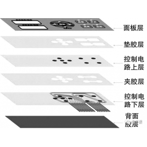 pvc塑料薄膜 認(rèn)識(shí)薄膜開關(guān)（上）